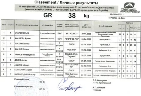 Результат 38