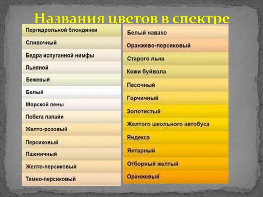 Чем отличается желтое. Оттенки желтого с названиями. Желтые цвета названия. Названеиоттенков жзелтого. Название всех оттенков желтого цвета.