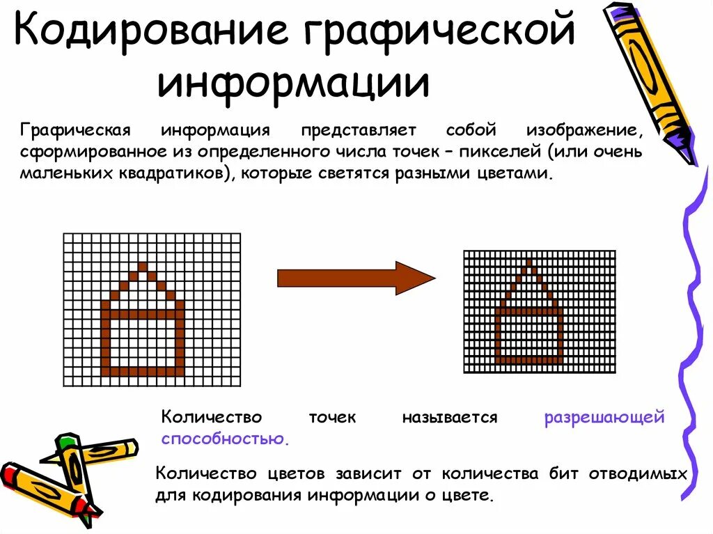 Указать название графических изображений. Графический способ кодирования информации. Кодирование графической информации. Кодирование uhfabxctcrjq информации. Способы кодирования графики.