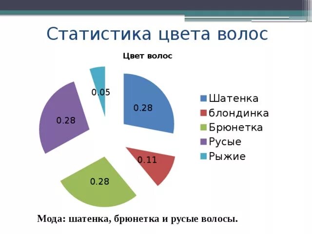 Процент рождения глаз