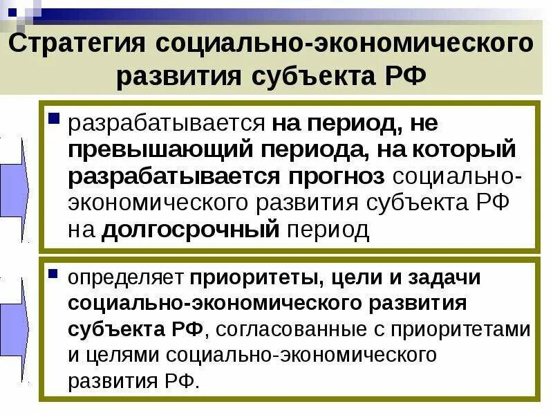 Прогноз социально-экономического развития на долгосрочный период. Долгосрочные прогнозы разрабатываются на период. Разработка прогноза социально-экономического развития субъекта РФ. Долгосрочные прогнозы составляются на срок:.