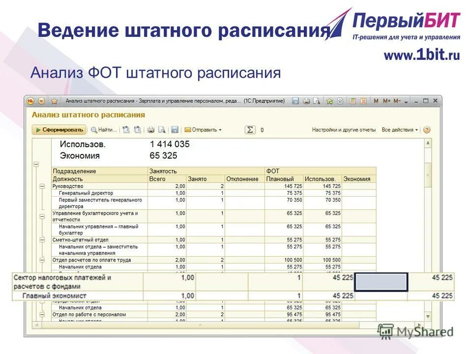 тарификационная таблица педагогических работников. анализ фонда заработной платы. тарификационный список. фонд оплаты труда работников. фонд заработной платы работника расчет.