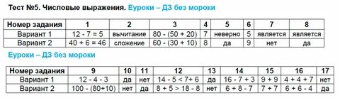 Контрольная числовые выражения CompanySec.ru