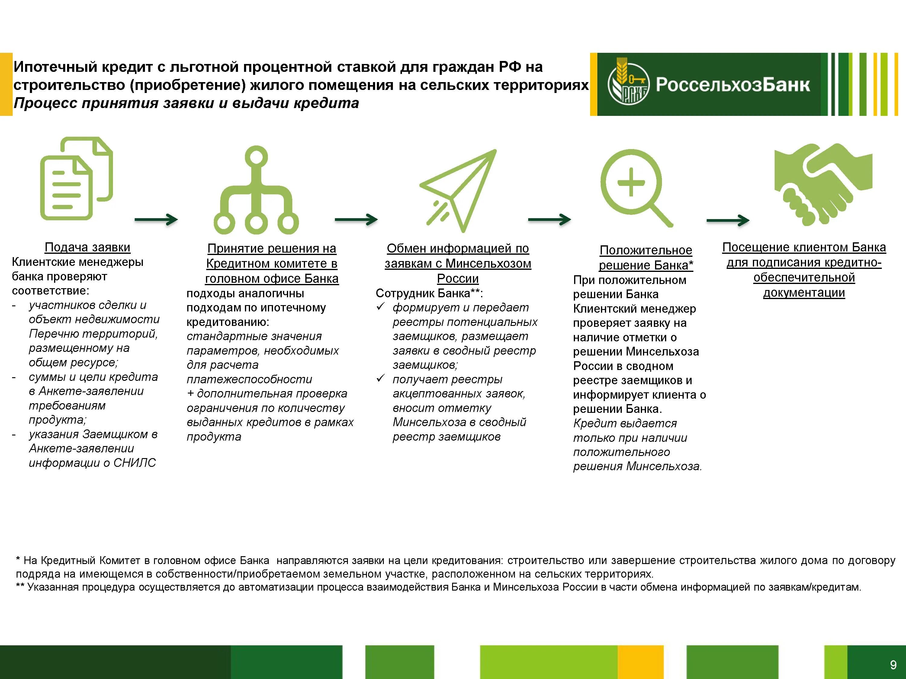 Ипотека сбербанк деньги продавцу. Условия ипотечного кредита. Субсидирование ипотеки. Программа льготной ипотеки. Документы для оформления ипотеки.