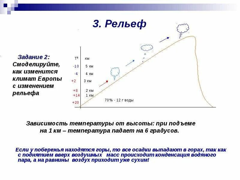 На сколько падает температура с высотой. Температура в горах. Как изменяется температура воздуха при подъеме на высоту. Сколько градусов в горах. Падение температуры с высотой.