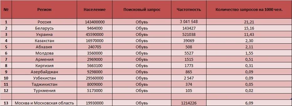 Сколько киргизов в россии. Рейтинг интернет магазинов Казахстана. Код телефона Азербайджана. Коды номер телефона Азербайджан. Коды телефонных номеров в Узбекистане.