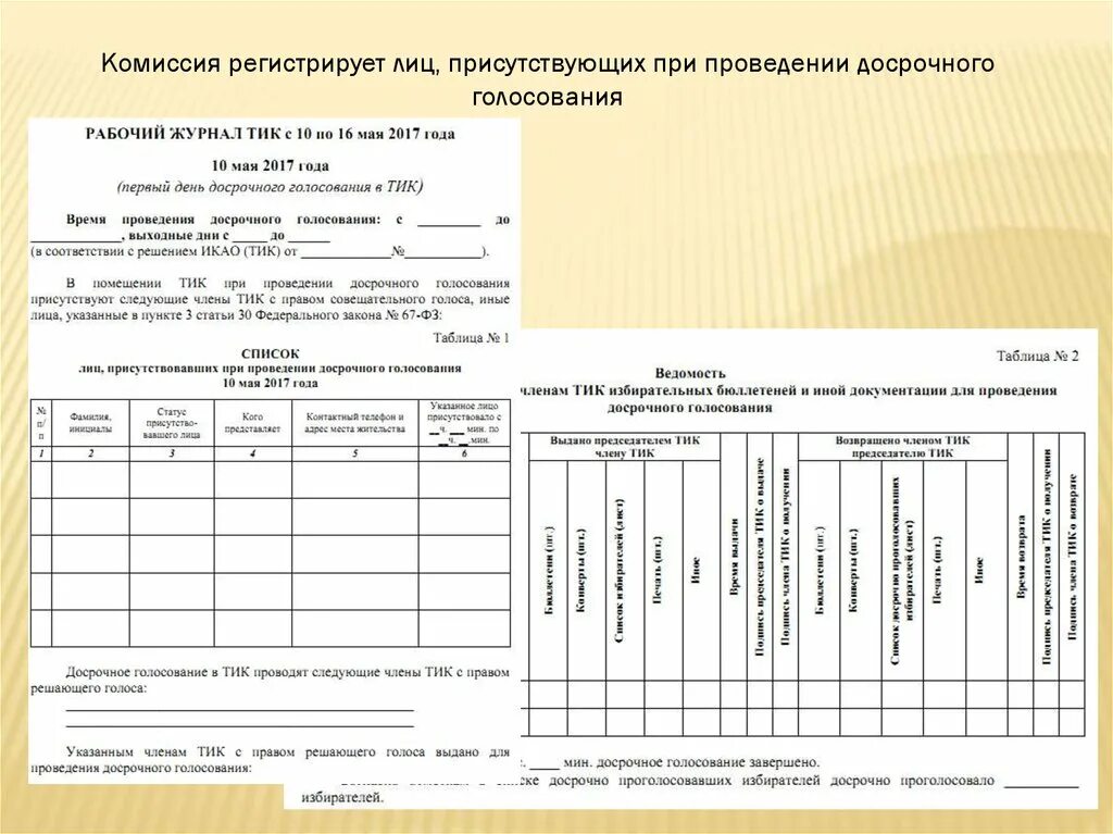 Список лиц присутствовавших при проведении голосования. Образец список лиц присутствующих при проведении голосования. Ведомость бюллетеней для голосования. Список присутствующих лиц на выборах. Досрочное голосование проводится ответ