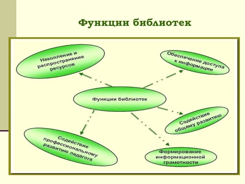 Какую деятельность осуществляет библиотека