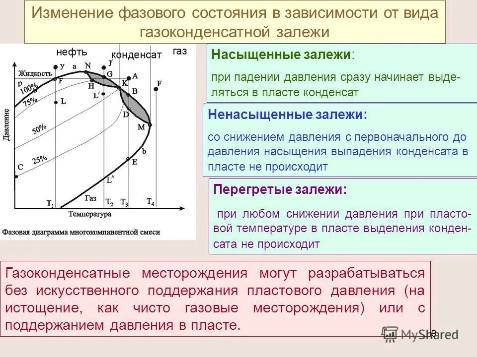 Как изменится состав газа. График разработки газоконденсатных и газовых месторождений. Фазовая диаграмма газоконденсатного месторождения. Проектирование разработки месторождений. Схема подержания пластового давления.