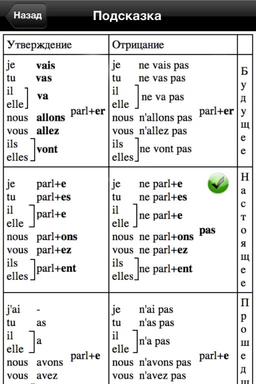 Полиглот 10 урок. Французский за 16 часов с Дмитрием Петровым. Таблицы французского языка полиглот.