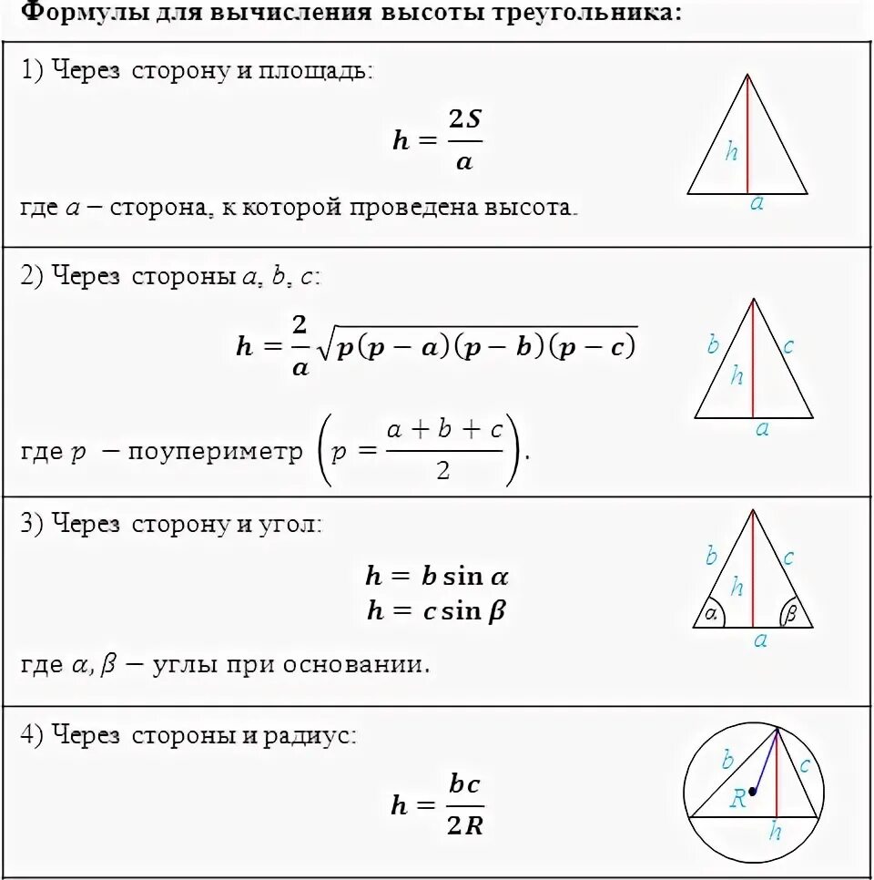 Высота по трем сторонам. Как найти высоту треугольника формула. Формула нахождения длины высоты треугольника. Формула нахождения высоты треугольника 8 класс. Длина высоты треугольника формула.