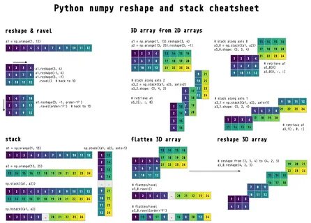 Размер матрицы numpy