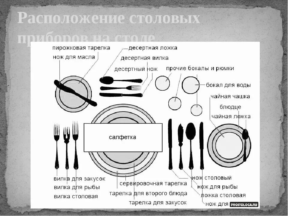 Столовая раскладка