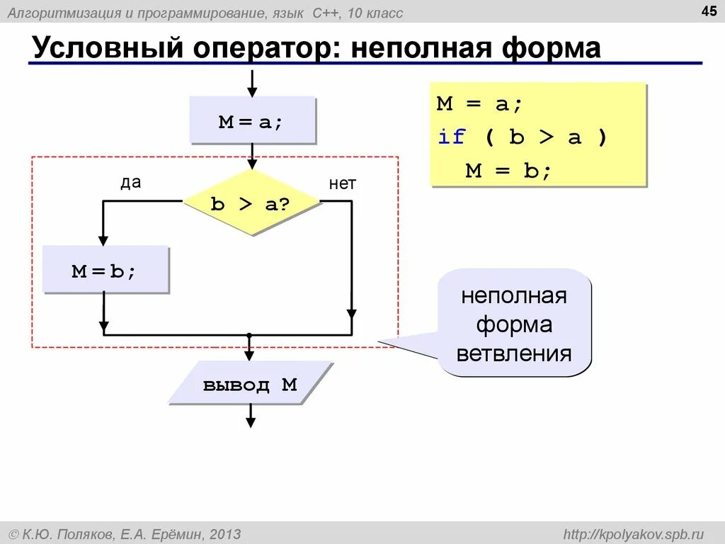 Операторы в информатике 8 класс. Полная форма условного оператора Pascal. Формы условного оператора в питоне. Условные операторы в программировании. Неполная форма условного оператора.