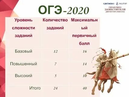 Сколько на 4 огэ история