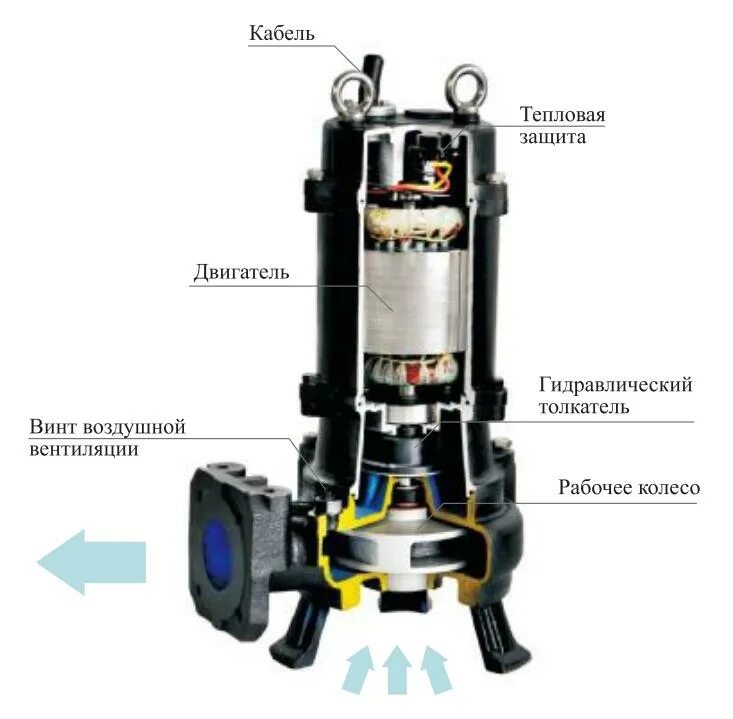 Насос 1 15. CNP 150wq150. CNP 100wq100-15–7,5. Насос CNP 50wq. CNP 100wq50.