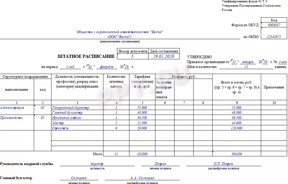 Штатное расписание организации по форме т-3. Штатное расписание ООО образец. Форма штатного расписания для бюджетных учреждений. Штатное расписание организации образец 2021. Унифицированные формы бюджетного учреждения