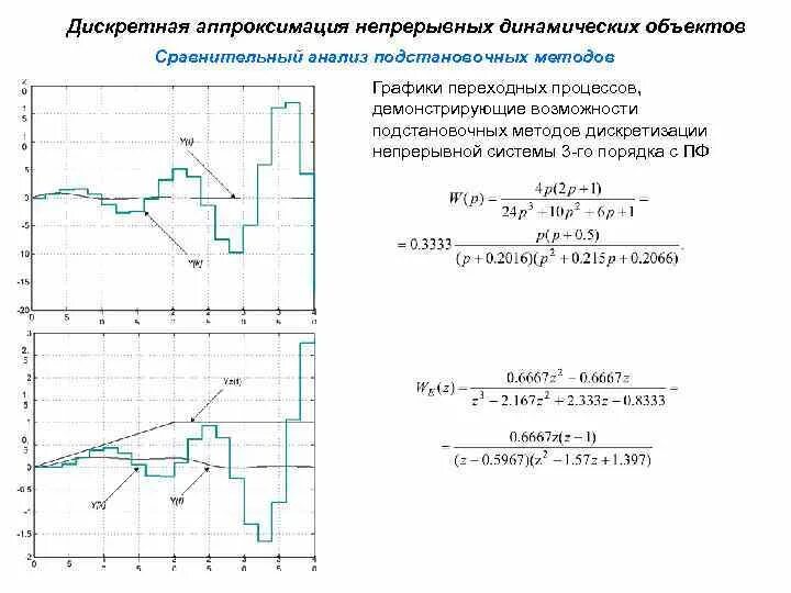 Графики переходных процессов. Анализ графиков переходных процессов. Дискретно-непрерывные системы пример. Дискретный процесс график. Дискретность процессов