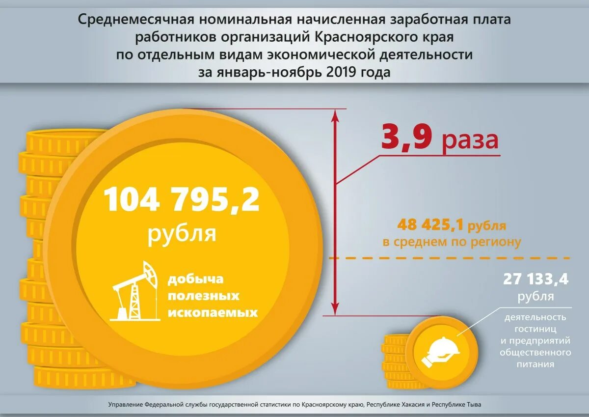 опрос о заработной плате. зарплаты в красноярске. средняя месячная зарплата. средний заработок в красноярске. красноярск заработная плата.