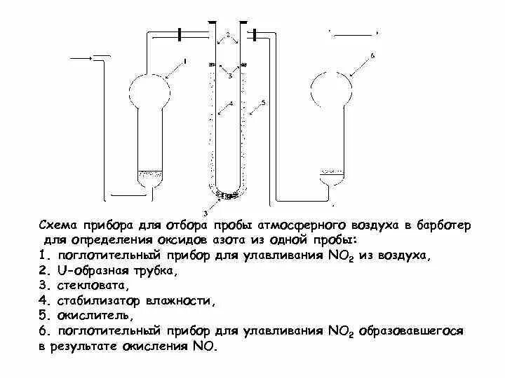 Блок модульная схема отбора пробы атмосферного воздуха. Аспирационный метод отбора проб воздуха схема. Сорбционный трубки для отбора. Сорбционные трубки для отбора проб.