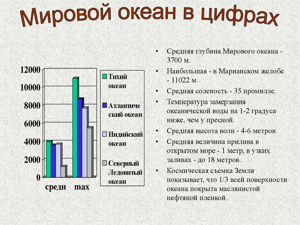 Средняя глубина мирового