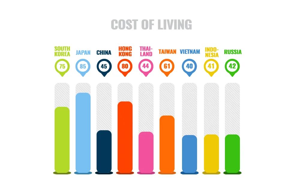 High cost living. Cost of Living. High cost of Living картинка. Cost of Living in South Korea. Cost of Live.
