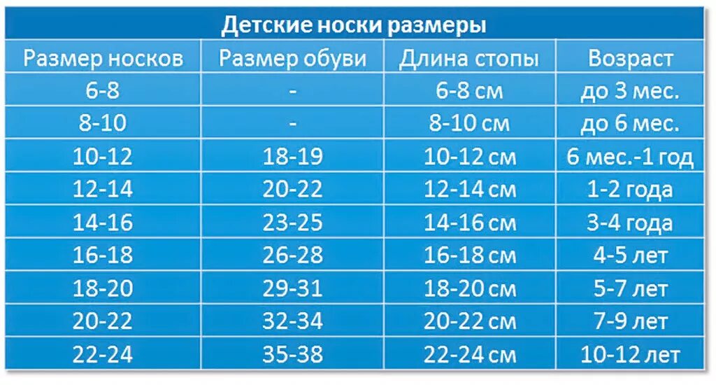 Нога 18 20 какой размер