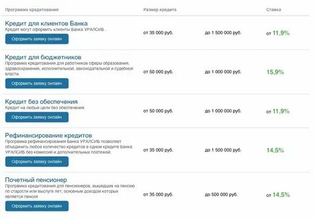 Уралсиб банк открыть вклад