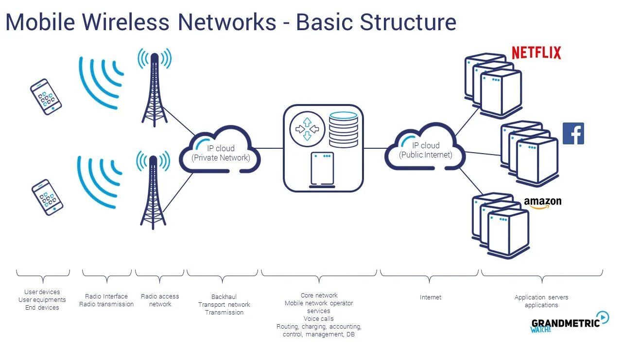 Wireless сеть. Беспроводные компьютерные сети. Беспроводные сети рисунок. Mobile Wireless Networks.