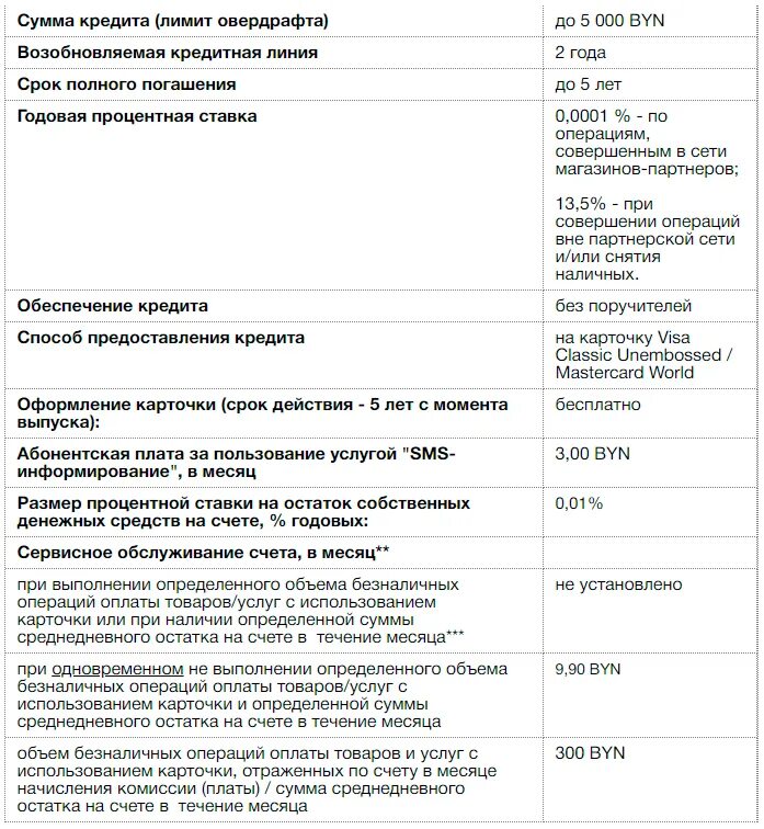 Условия снятия наличных. Черепаха банк. Карта черепаха втб условия пользования. Карта черепаха втб условия пользования. Карта черепаха втб банк.