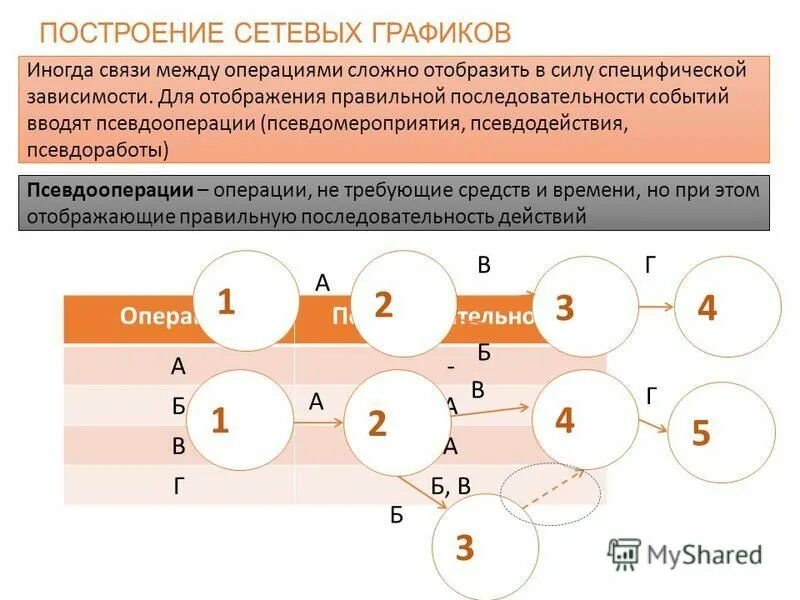 Инженер сетевого планирования. Инженер сетевого планирования. Методы сетевого планирования и управления. Инженер сетевого планирования. Инженер сетевого планирования.