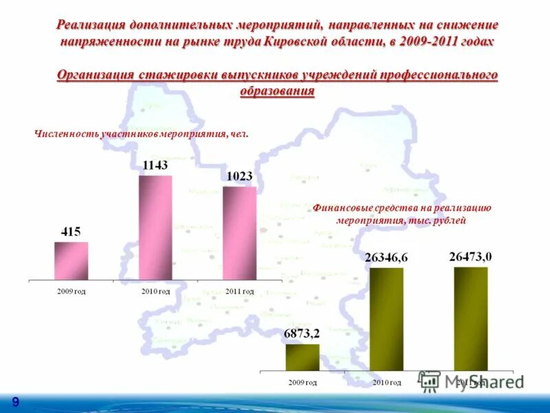 пакет антикризисных мер на рынке труда мурманской области в 2022 году. мероприятиям, направленным на снижение напряженности на рынке труда. меры направленные на снижение напряженности на рынке труда в 2022 году. снижению напряженности на рынке труда. коэффициент напряженности на рынке труда по нижегородской области.