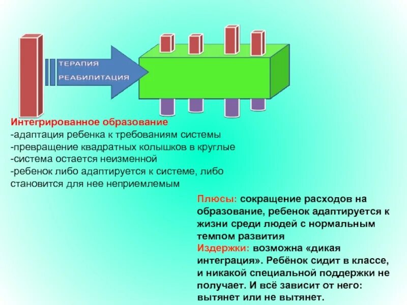 Интегрированное образование это. Инклюзивное и интегрированное образование. Интеграция в образовании это. Презентация на тему интегрированное образование.