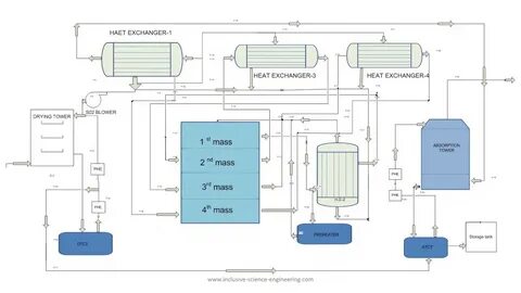 Contact process