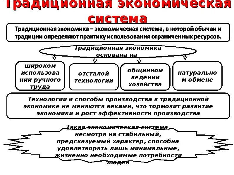 Традиционная экономическаясиситема. Традиционная экономика схема. Традиционначкономическач система. Традиционная экономическая система схема. Характеризующие традиционную экономическую систему