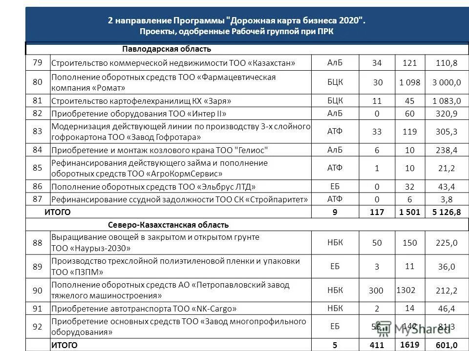 бизнес инициативы в банке. топовое обучение. форма обучения топ менеджеров. корпоративный бизнес компании. направление программы бизнес.