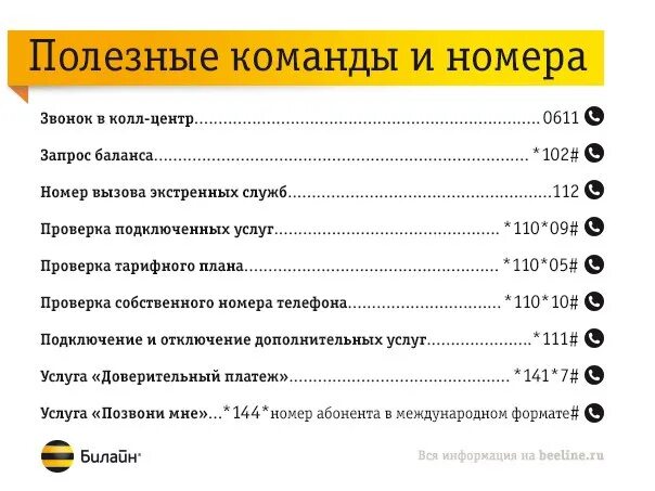 6630 что за номер. Полезные команды Билайн. Полезные номера Билайн. Полезные номера и команды. Команды Билайн для телефона.