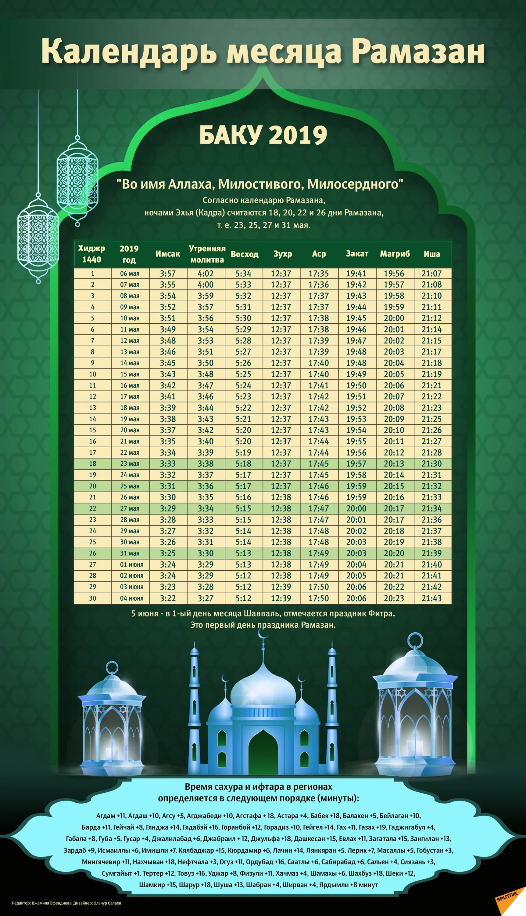 Мусульманские таблицы. Календарь Рамазан. Календарь месяц Рамадан. Мусульманский календарь Рамадан. Расписание месяца Рамадан.