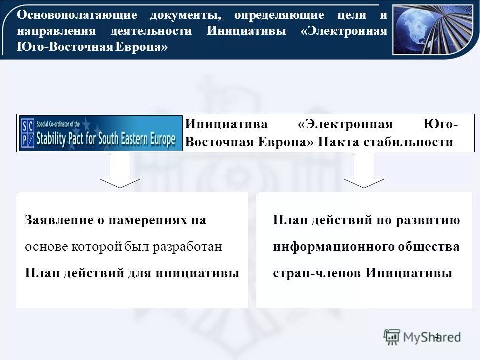 электронная инициатива. российская общественная инициатива. электронная инициатива. общественная инициатива голосование.