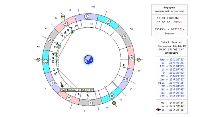 гороскоп. парс фортуны в натальной карте. колесо фортуны парс. юпитер в центре формулы души. парс в натальной карте.