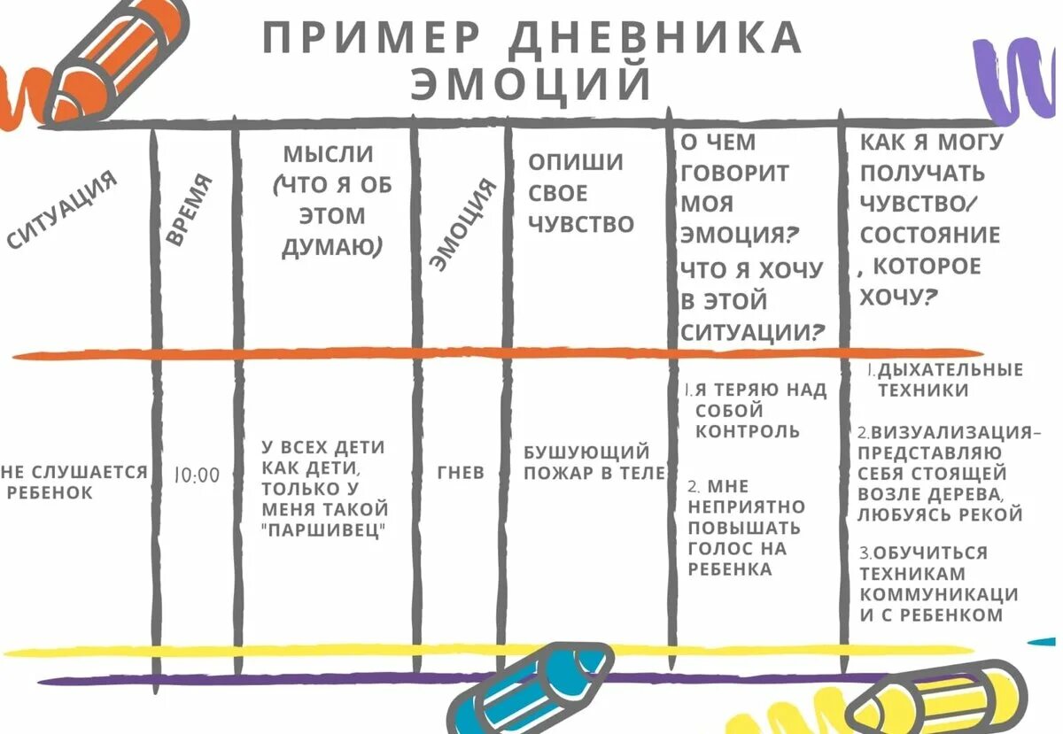 Полезное Головоломка, Человек