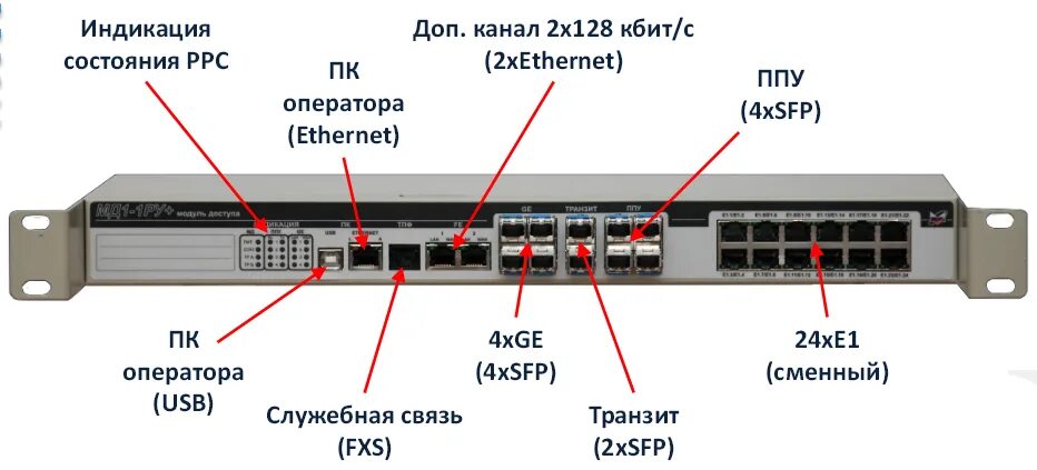 Модуль мд. Модуль доступа мд1-1р-в2 разъемы. Мд1-1 модуль доступа. Модуль доступа мд1-1ру+. Модуль доступа Мик РЛ 4....15рм.