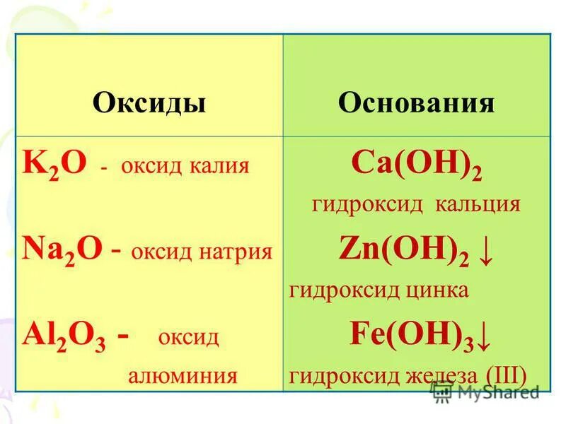 Cs2o какой оксид. Оксиды и гидроксиды. Оксид и гидроксид калия.