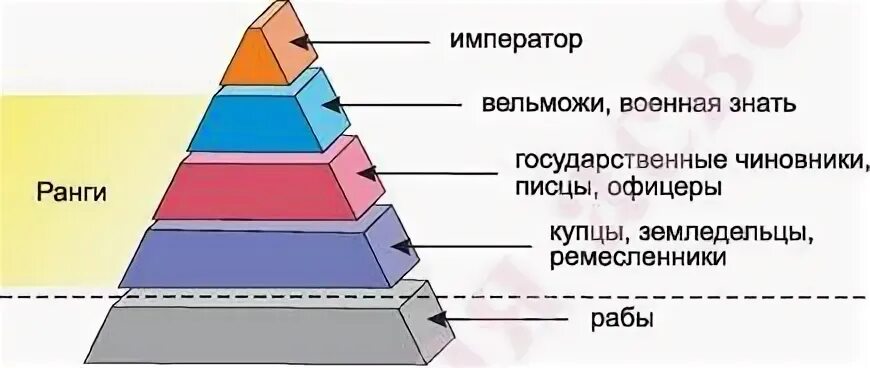 Управление слоями