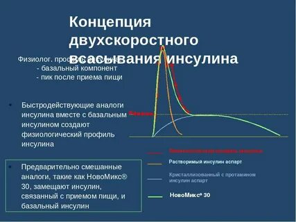 Базальный инсулин