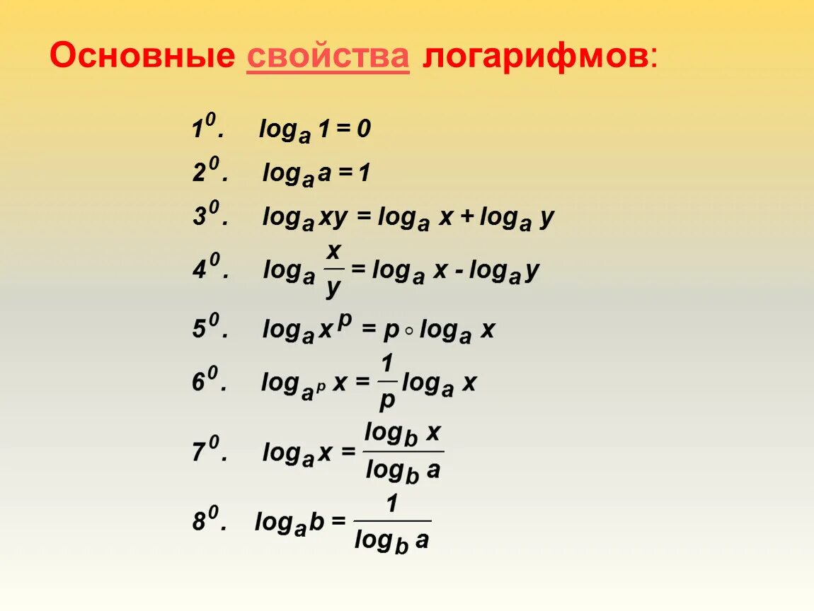 Логарифм а х б. Основные логарифмические формулы. Основные формулы логарифмов. Log/log формула. Формулы логарифмов 11 класс.