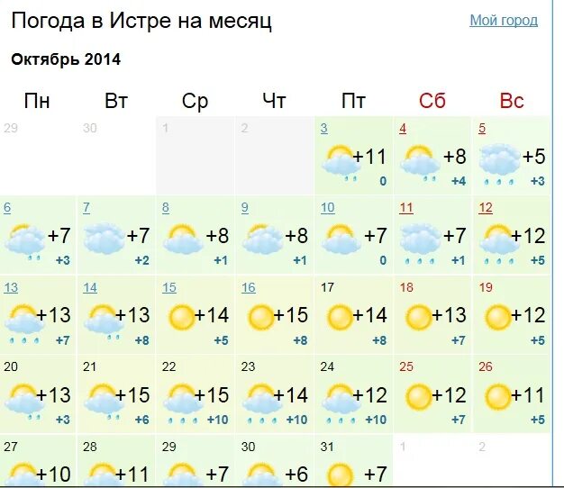 Погода в лесном