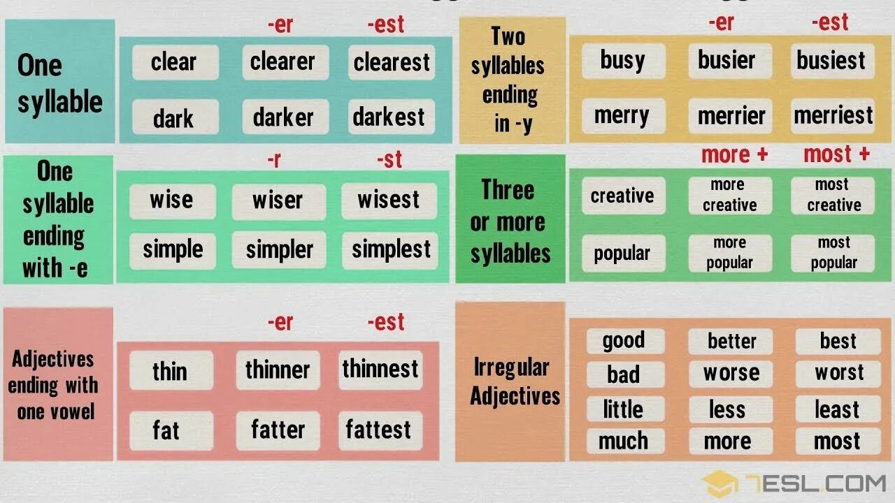 Comparatives and Superlatives правило. Английский Superlative. Comparative and Superlative adjectives. Английский Comparative and Superlative adjectives. Slow comparative