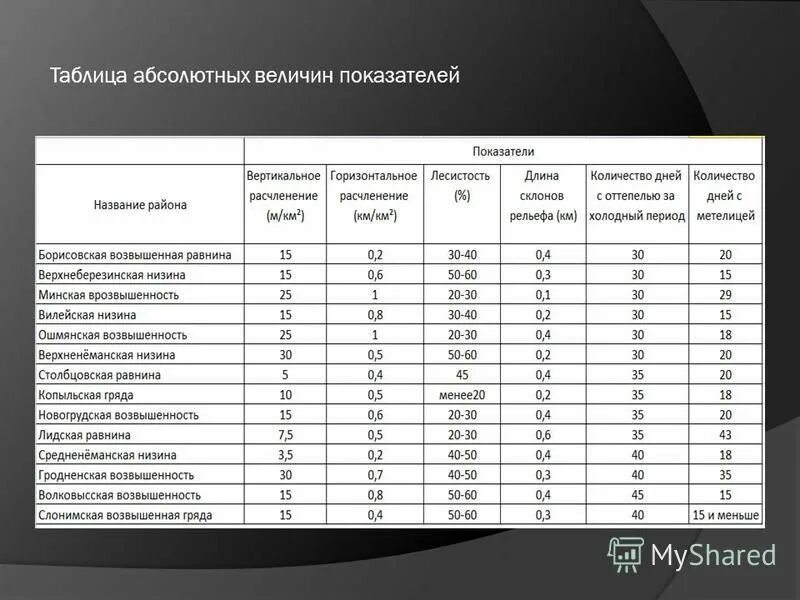 Практическая работа по населению 10 класс география