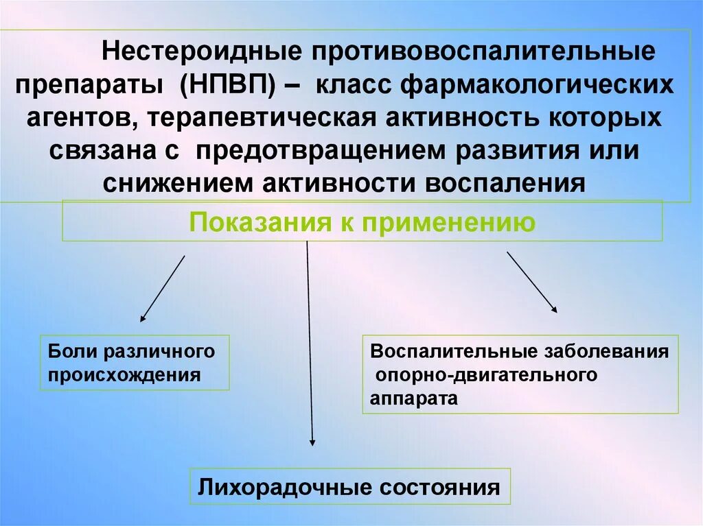 Применение боли